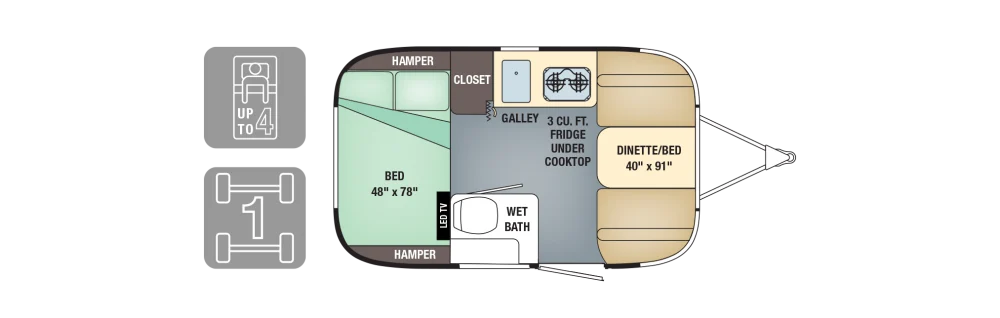 Small Campers That Have Everything You Need - RV Obsession