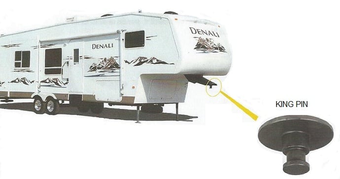 the-basics-of-fifth-wheel-trailer-hitches-ben-michelle