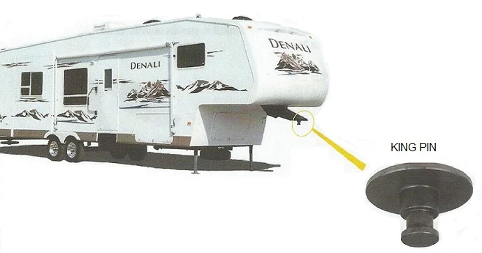 RV showing the king pin on a fifth wheel coupling