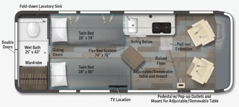 Class B RVs with a (mostly) fixed bed - RV Obsession